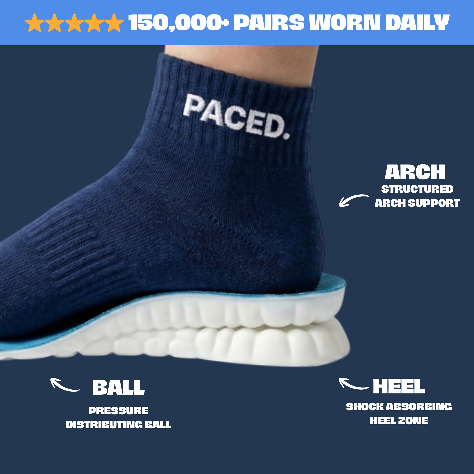 The Original PACED. Insole