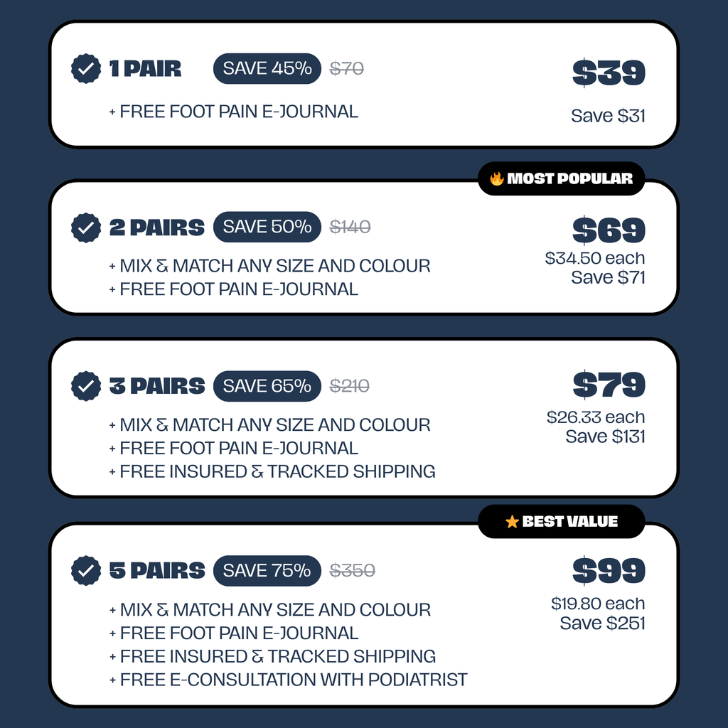 The Original PACED. Insole